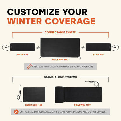 Heated Snow Melting Mat with Power Unit - Heated Outdoor Mats for Walkways - Electric Snow Melting Mats for Decks and Sidewalks - No-Slip Snow and Ice Melt Heated Sidewalk Mat (20” X 60")