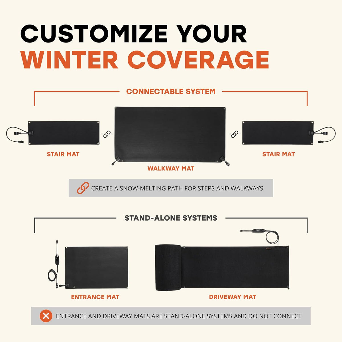Heated Snow Melting Mats Starter Kit | 1 Walkway Mat, 2 Stair Mats, 1 Power Unit, and 1 Cable Extender | Heated Outdoor Mats for Walkway and Stairs