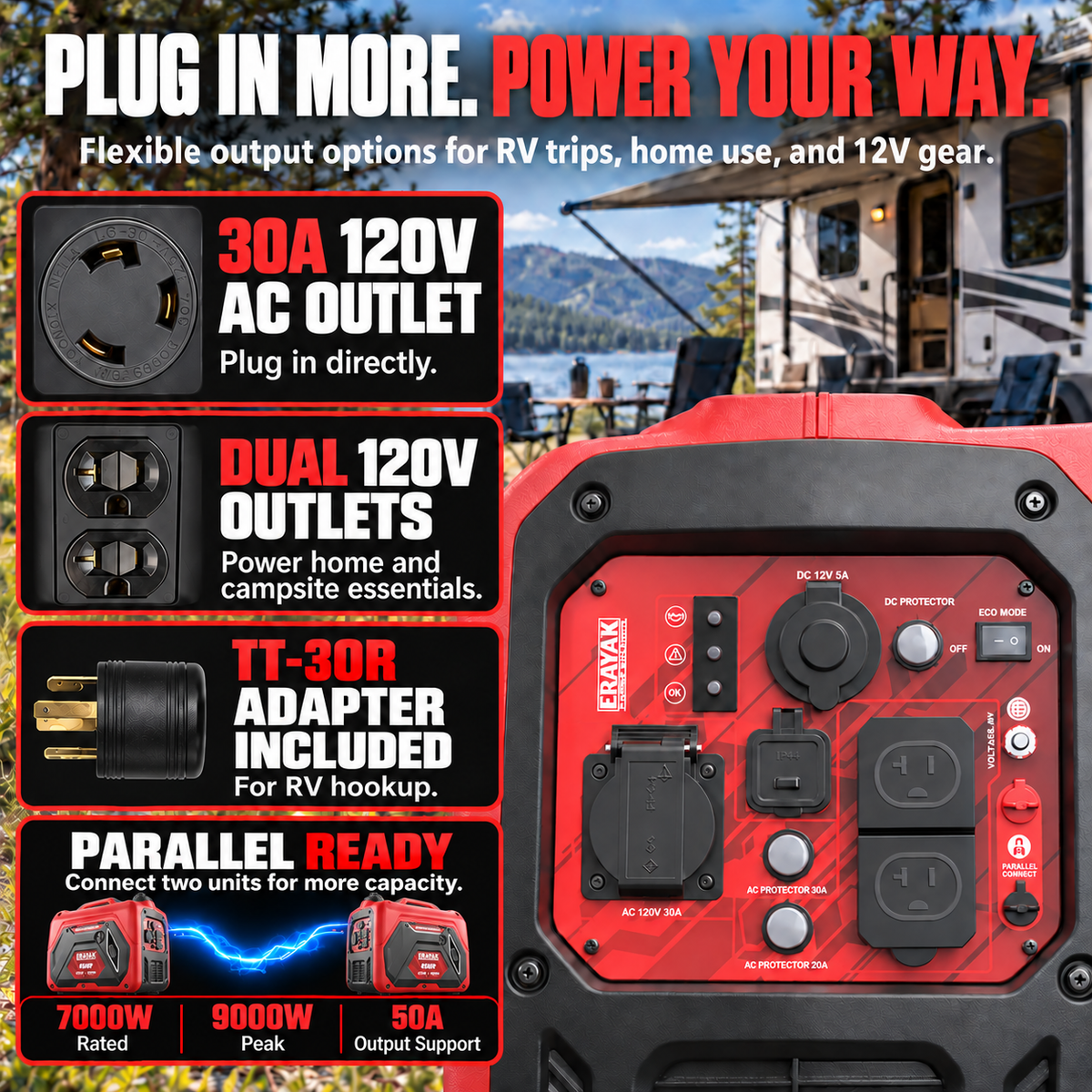 4500W Gasoline Inverter Generator