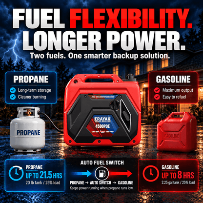 4500W Dual-Fuel Electric-Start Portable Inverter Generator