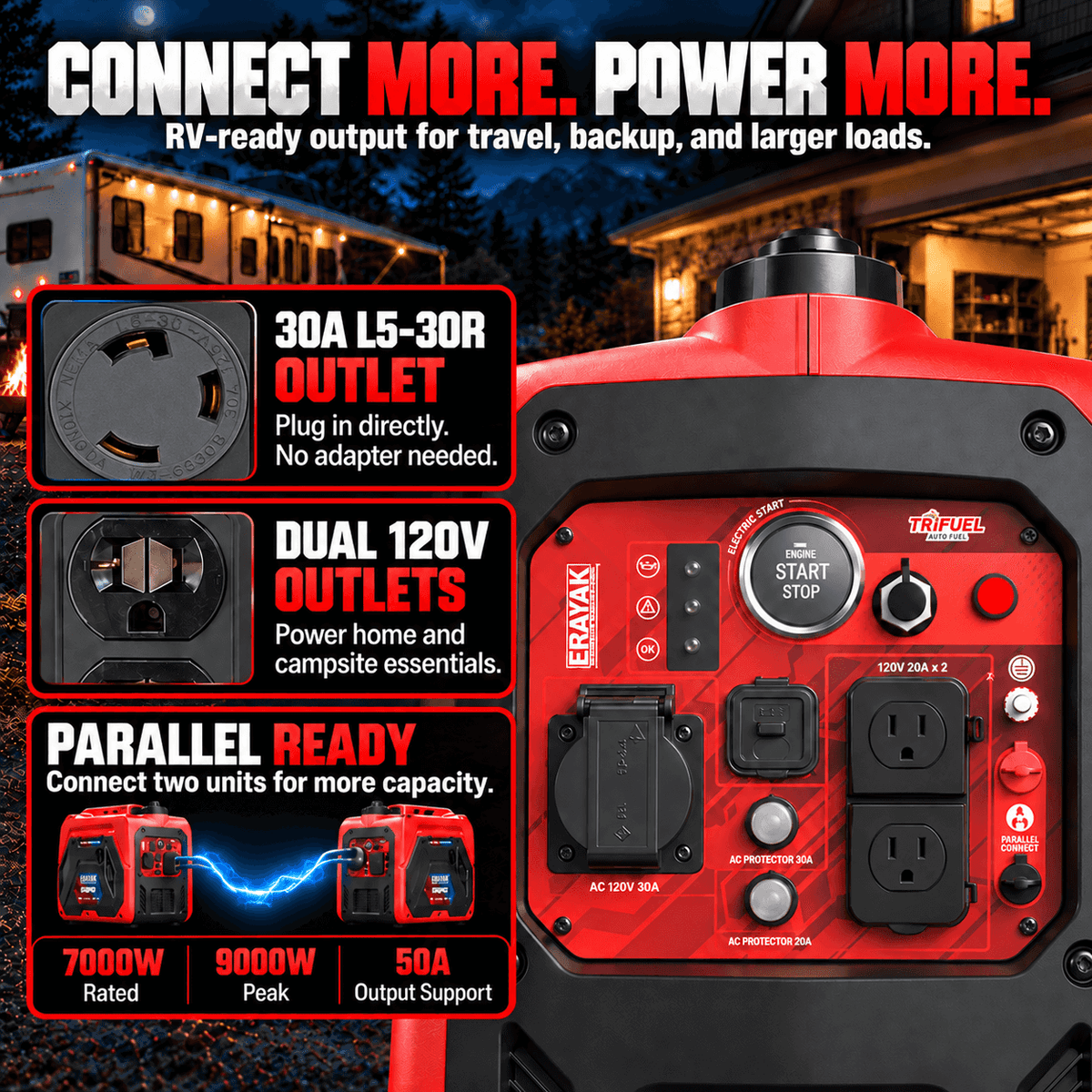 4500W Dual-Fuel Electric-Start Portable Inverter Generator