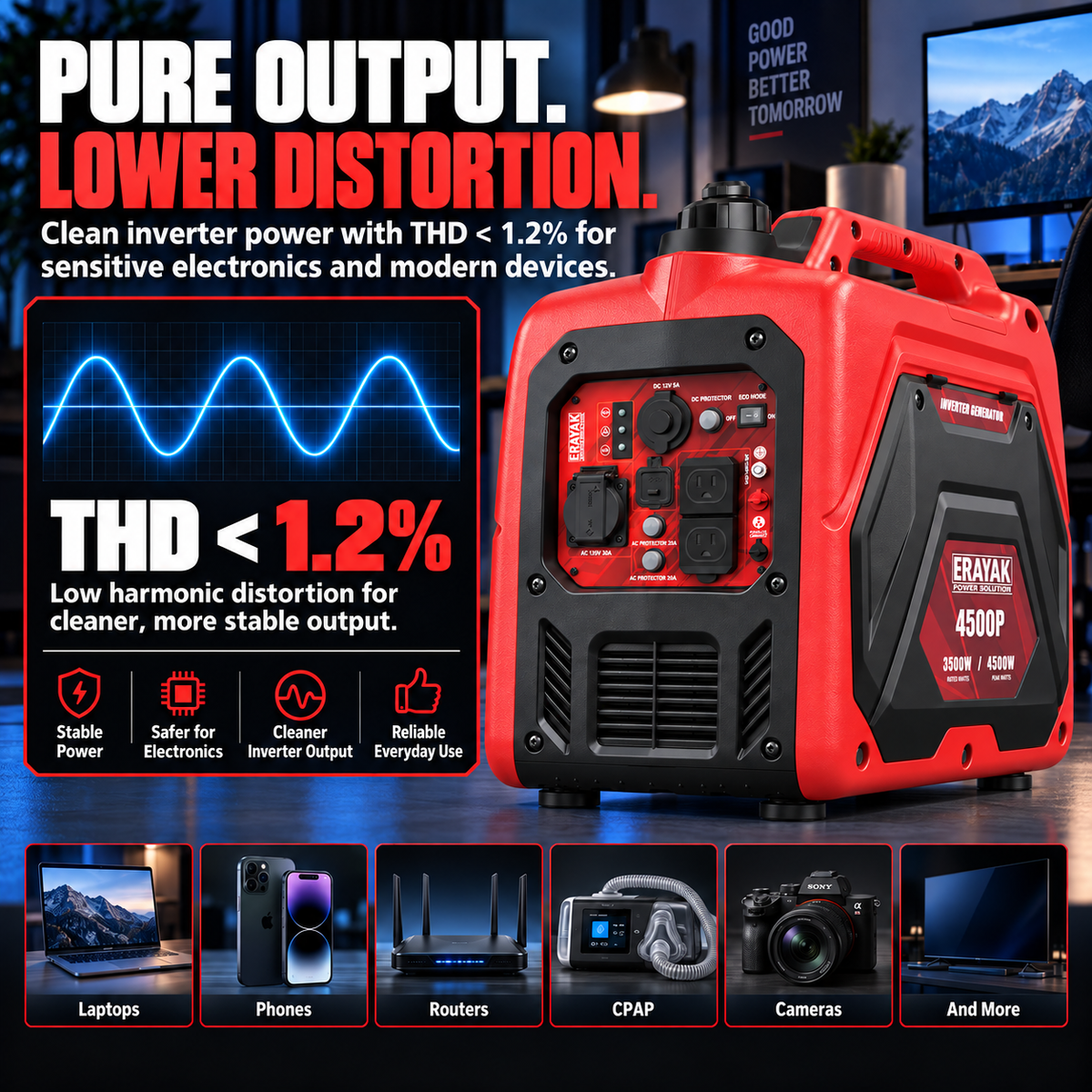 4500W Gasoline Inverter Generator