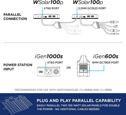 Westinghouse Portable 100W Solar Panel for Portable Power Stations, Iphone, Ipad, Tablets, Laptop, with QC 3.0 USB and USB-C Ports, DC Output, for Outdoors, Camping, Rvs, and Travel