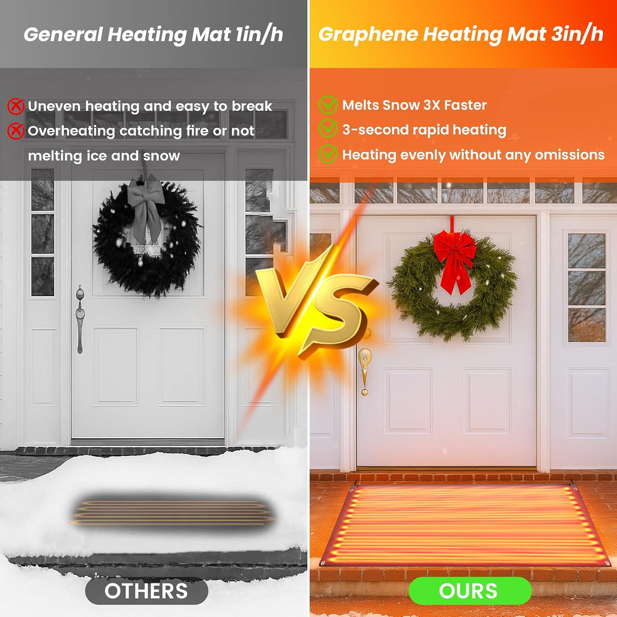 Graphene Snow Melting Mats for Stairs,Non-Slip Rubber Heated Walkway Mat,Fast Ice Melt 3 In/H,Safe & Energy Saving with Extended 50Cm Cord,20"X60" with Plug