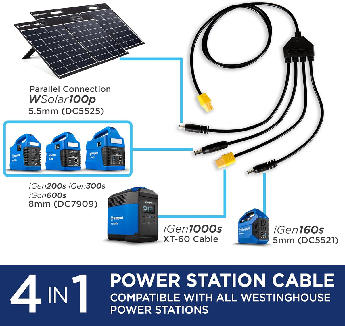 Westinghouse Portable 100W Solar Panel for Portable Power Stations, Iphone, Ipad, Tablets, Laptop, with QC 3.0 USB and USB-C Ports, DC Output, for Outdoors, Camping, Rvs, and Travel
