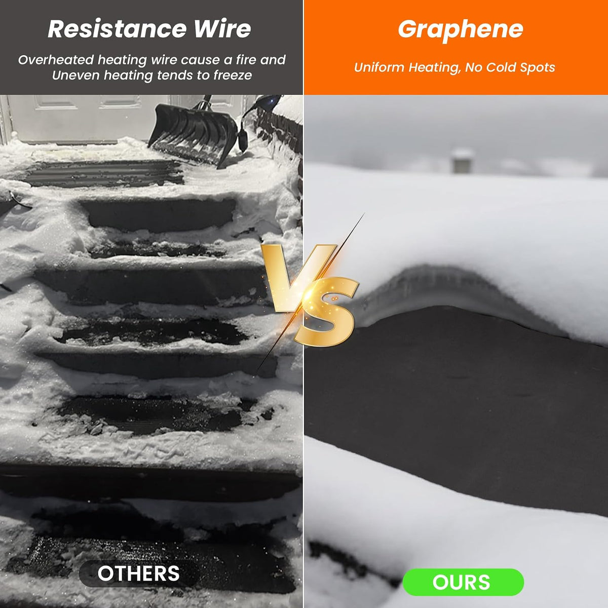Graphene Snow Melting Mats for Stairs,Non-Slip Rubber Heated Walkway Mat,Fast Ice Melt 3 In/H,Safe & Energy Saving with Extended 50Cm Cord,20"X60" with Plug