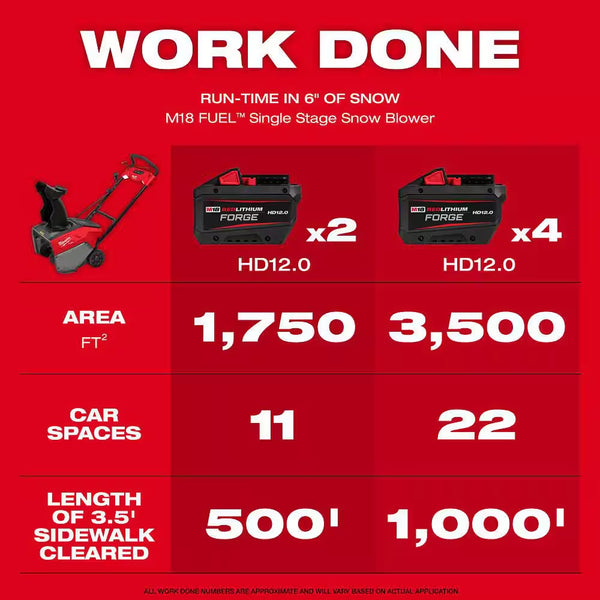 Milwaukee M18 FUEL 21" Dual-Battery Snow Blower with REDLITHIUM FORGE HD12.0 Batteries – 7.5 HP Peak Power