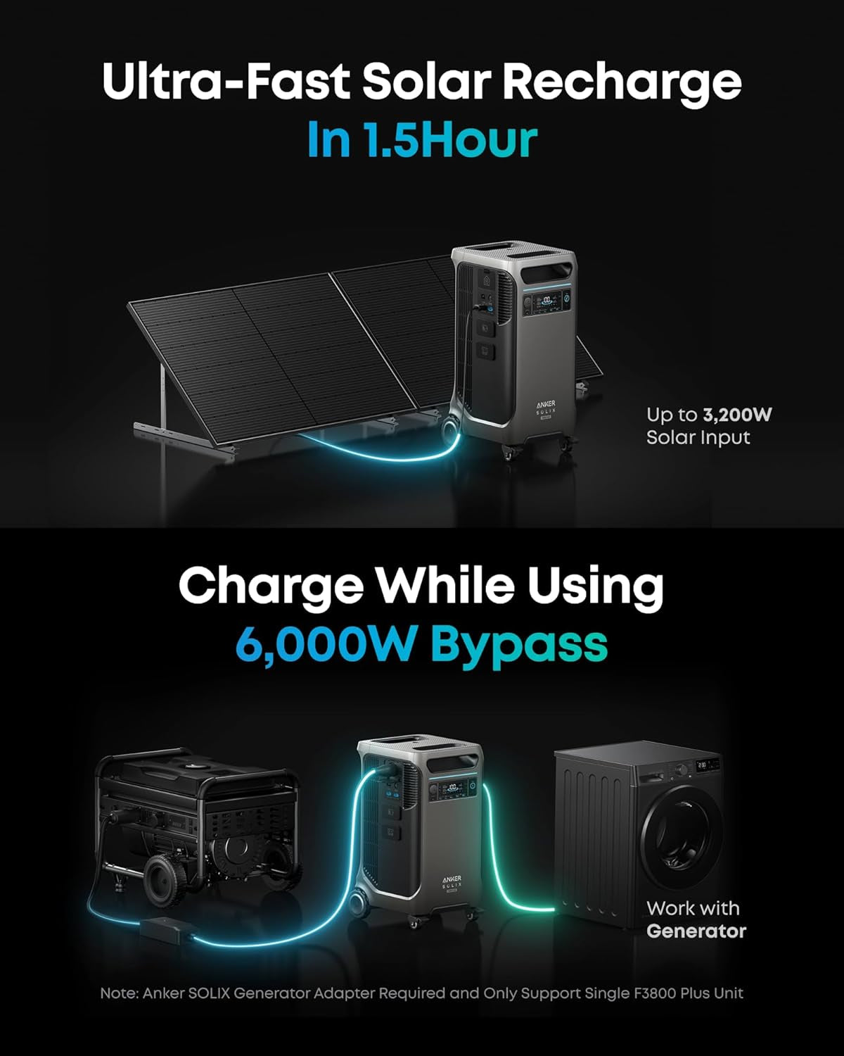 SOLIX F3800 plus Portable Power Station, 3,840Wh, 3,200W Solar Input