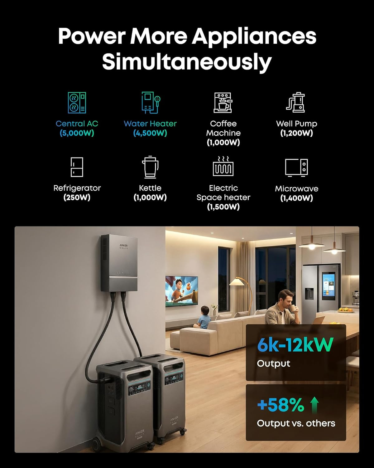 SOLIX F3800 plus Portable Power Station, 3,840Wh, 3,200W Solar Input