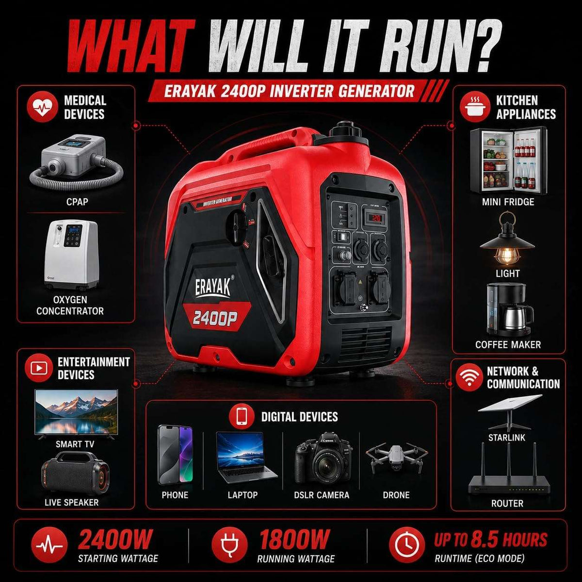 2400W Portable Inverter Generator