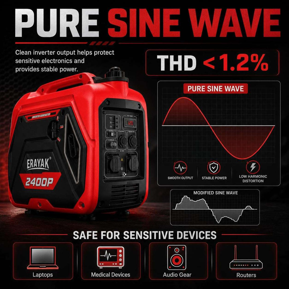 2400W Portable Inverter Generator