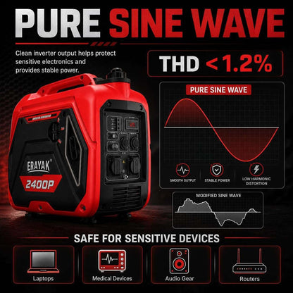 2400W Portable Inverter Generator