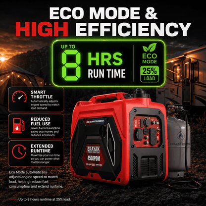 4500W Dual-Fuel Quiet Portable Inverter Generator