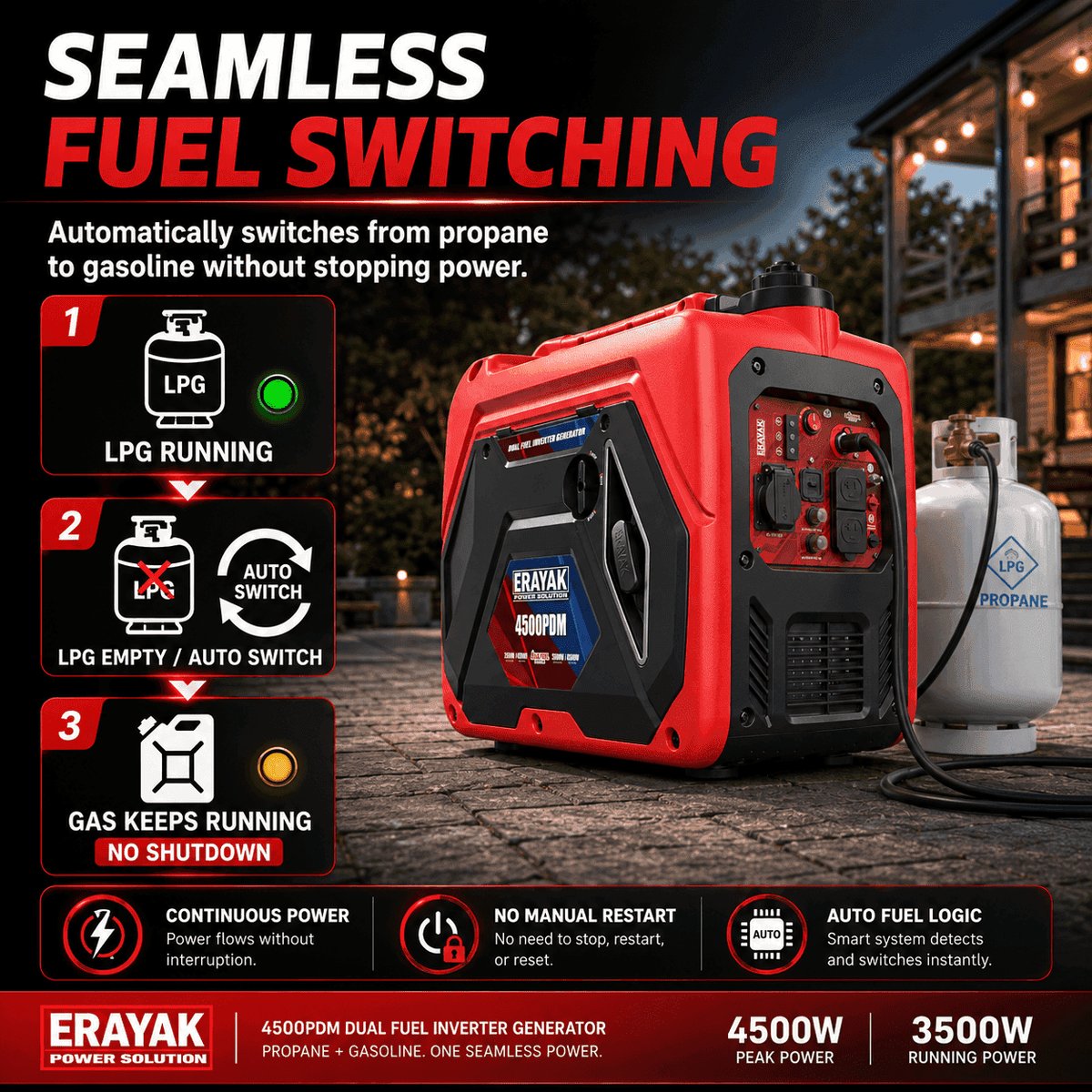 4500W Dual-Fuel Quiet Portable Inverter Generator