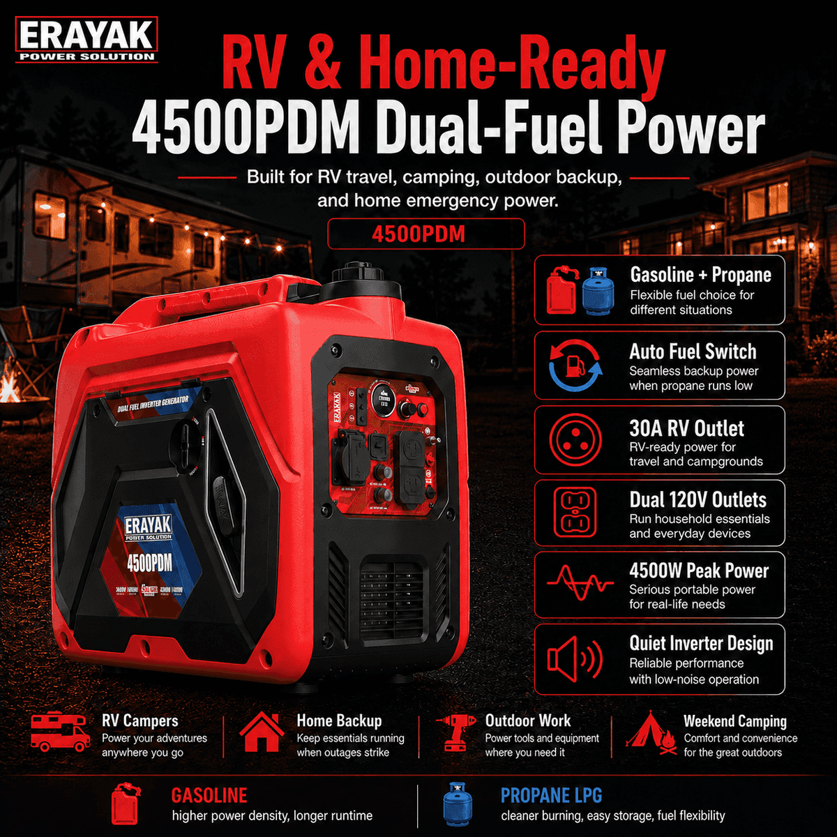 4500W Dual-Fuel Quiet Portable Inverter Generator