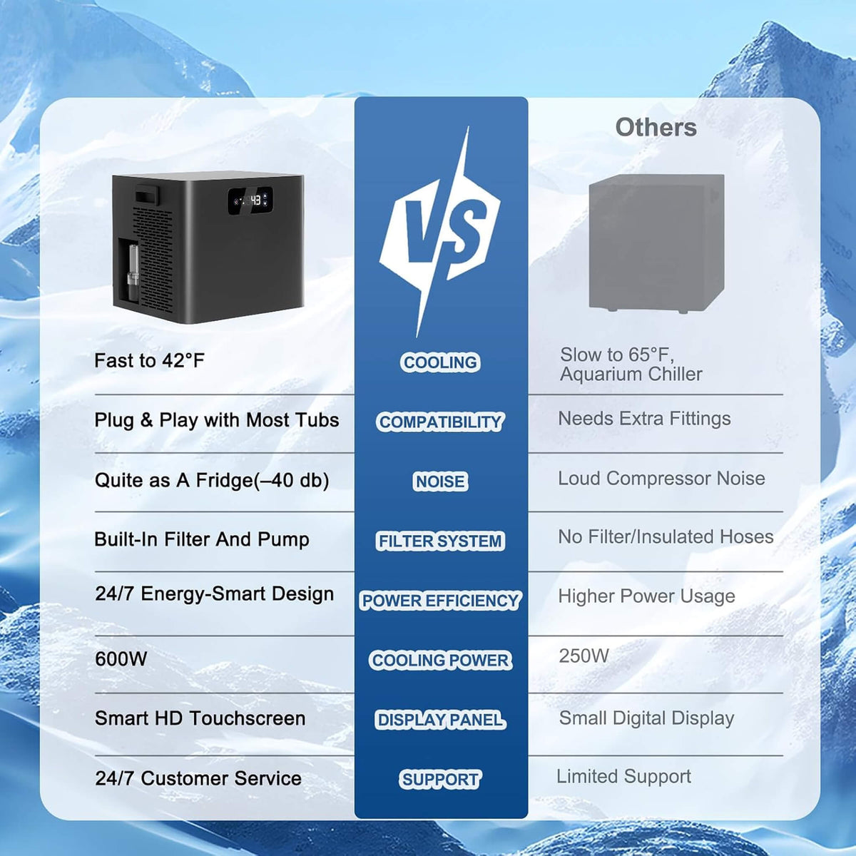 Premium XL 120 Gal Cold Plunge Tub Kit With 1/3 HP Chiller, Filter And Pump