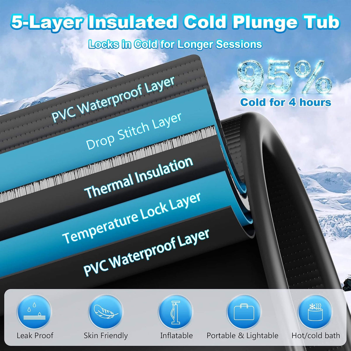 Premium XL 120 Gal Cold Plunge Tub Kit With 1/3 HP Chiller, Filter And Pump