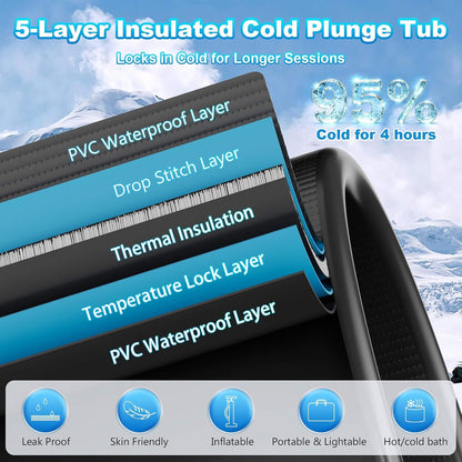 Premium XL 120 Gal Cold Plunge Tub Kit With 1/3 HP Chiller, Filter And Pump
